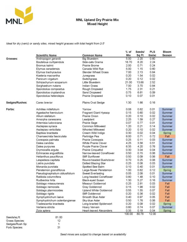 MNL Upland Dry Prairie Mix - Image 6